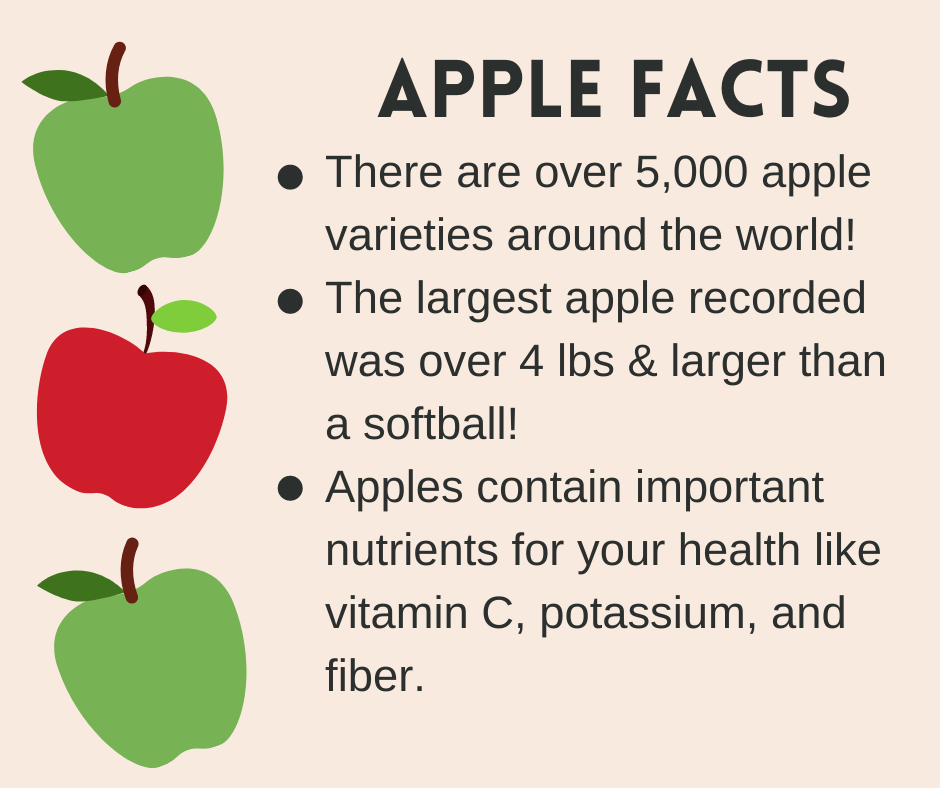 Apple Facts